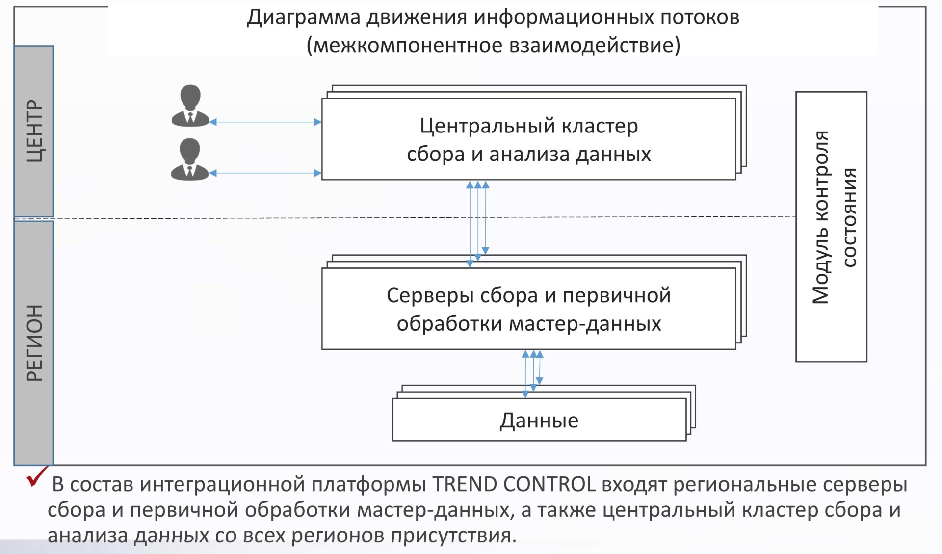 Таруса архитектура режим работы